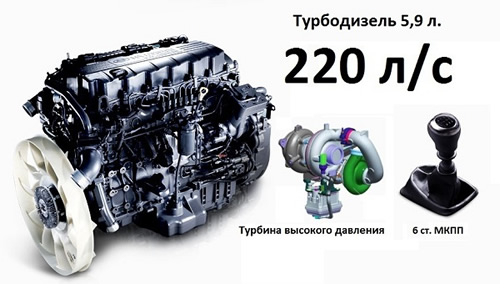 Основные особенности двигателя Hyundai (Хендай) HD-120