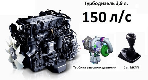 Характеристики турбо-дизельного двигателя Hyundai HD 65