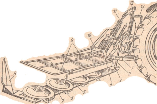 Устройство и принцип работы косилки крн-2.1