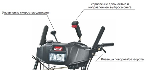 Устройство и принцип работы снегоуборочных машин МТД
