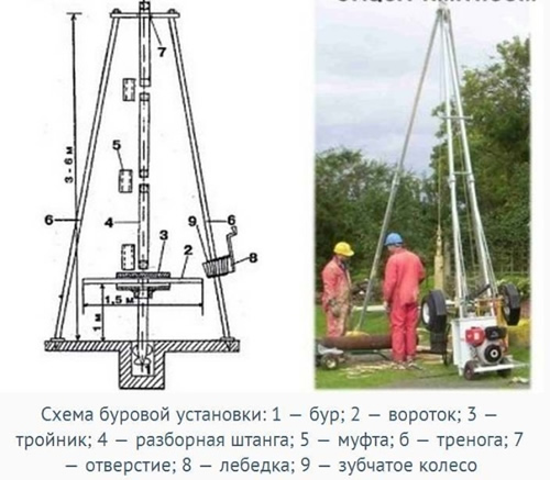 Изготовление шнековой буровой установки