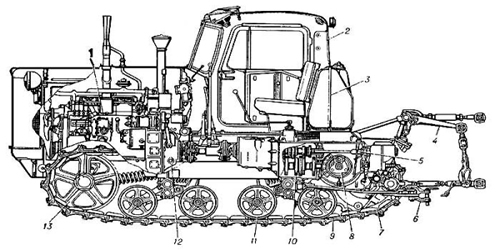 Конструкция гусеничного бульдозера ДТ-75
