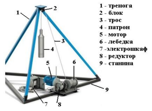 Как сделать ударно-канатную буровую установку своими руками