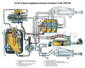 Гидросистема траткора т-40