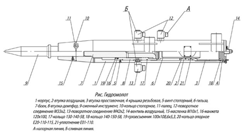 Особенности конструкции гидромолота ГПМ-120