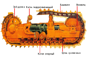 Ходовая трактора ВТ-150