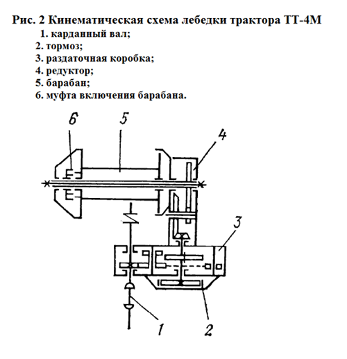 Двигатель, трансмиссия и ходовая трактора ТТ-4