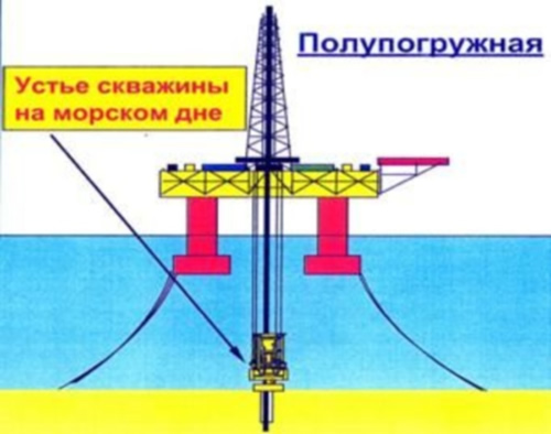 Конструкция ППБУ