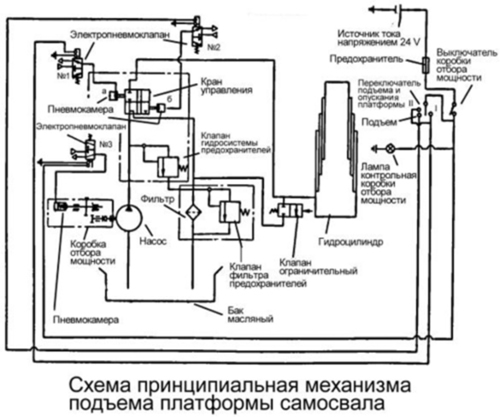 Рама, кузов, двигатель, рулевое управление камаза 5511