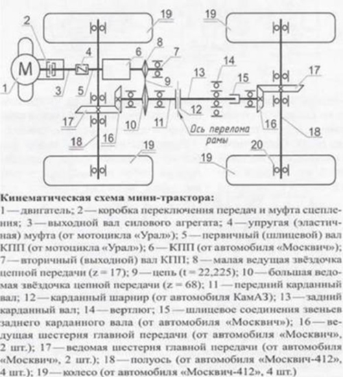 Кинематическая схема мини-траткора на основе мотоблока нева