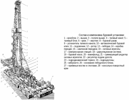 Конструктивные особенности буровой установки zj 70