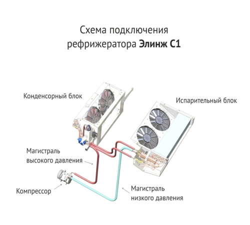 Устройство и принцип работы рефрижераторов Элинж