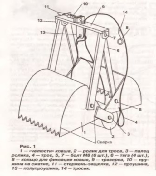 Материалы и пошаговая инструкция изготовления грейфера своими руками