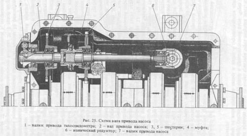 Электрооборудование и гидравлика трактора К-701