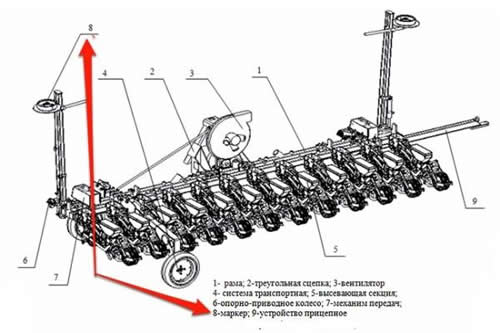 Устройство и конструктивные особенности овощных сеялок клен