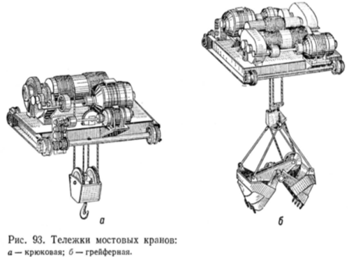 Грузовые тележки мостовых кранов